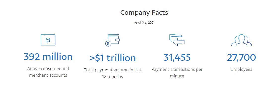 paypal company facts